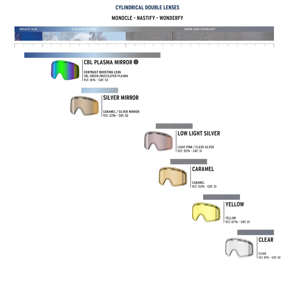 Nastify Double Lens