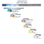 Nastify Double Lens