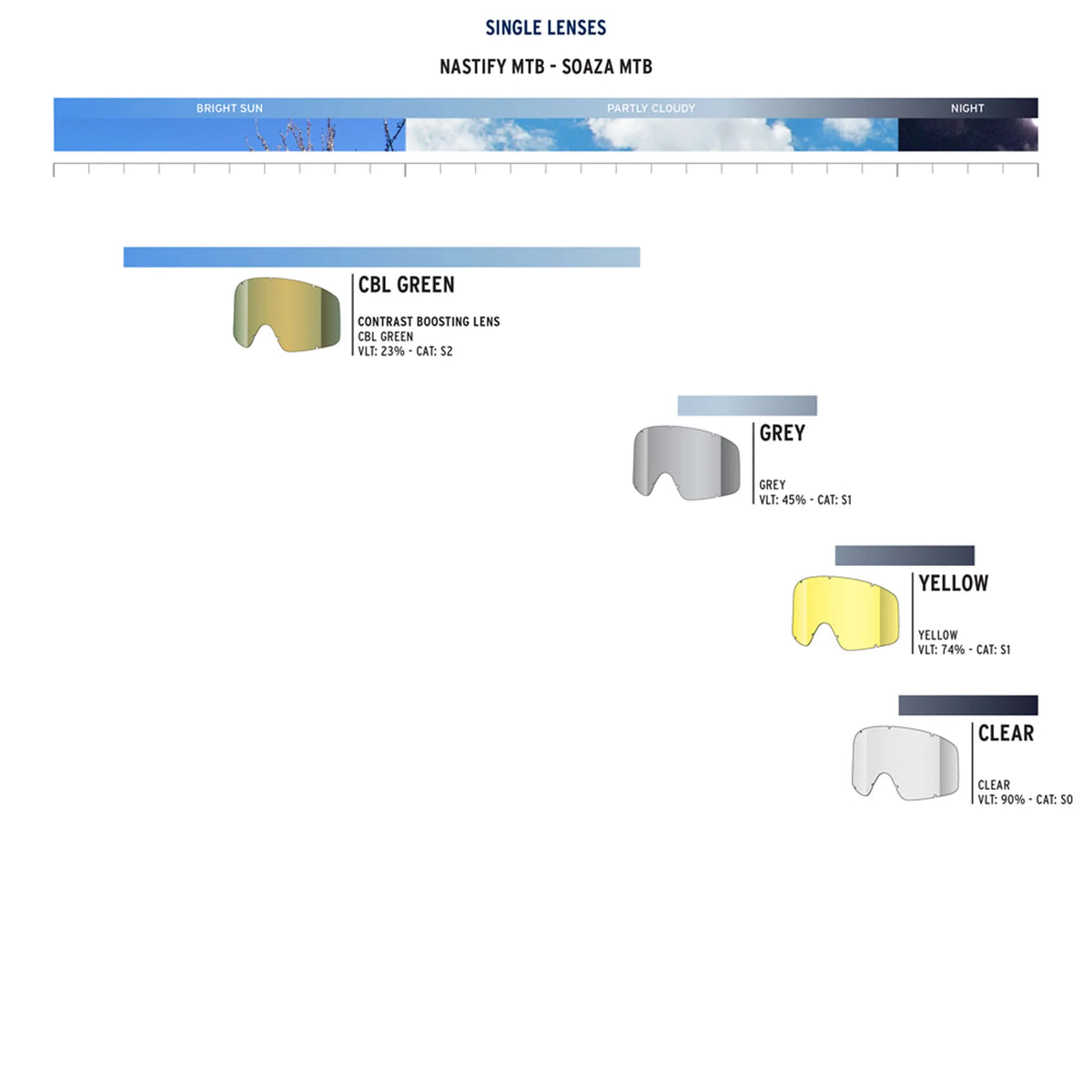 Nastify Single Lens