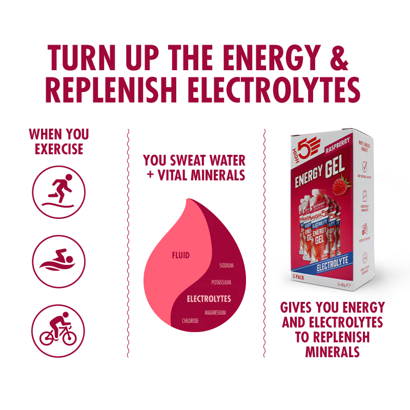 HIGH5 - Energy Gel Electrolyte